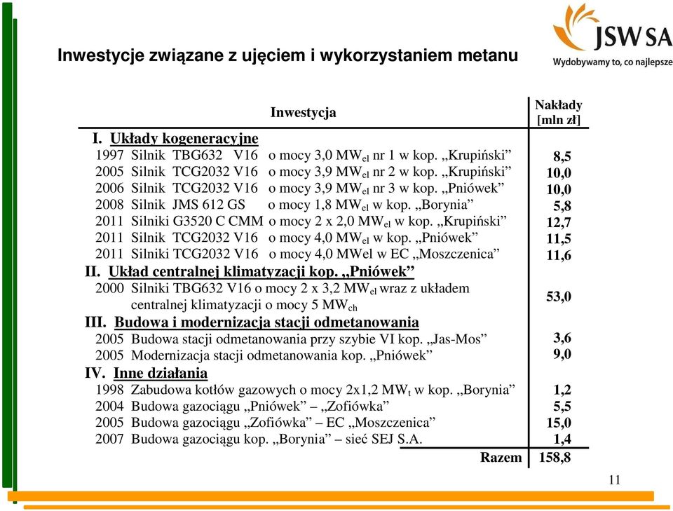 Borynia 2011 Silniki G3520 C CMM o mocy 2 x 2,0 MW el w kop. Krupiński 2011 Silnik TCG2032 V16 o mocy 4,0 MW el w kop. Pniówek 2011 Silniki TCG2032 V16 o mocy 4,0 MWel w EC Moszczenica II.