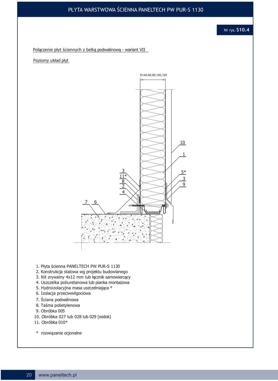 Płyta ścienna PANELTECH PW PUR-S 110. Konstrukcja stalowa wg projektu budowlanego. Nit zrywalny 4x1 mm lub łącznik samowiercący 4.