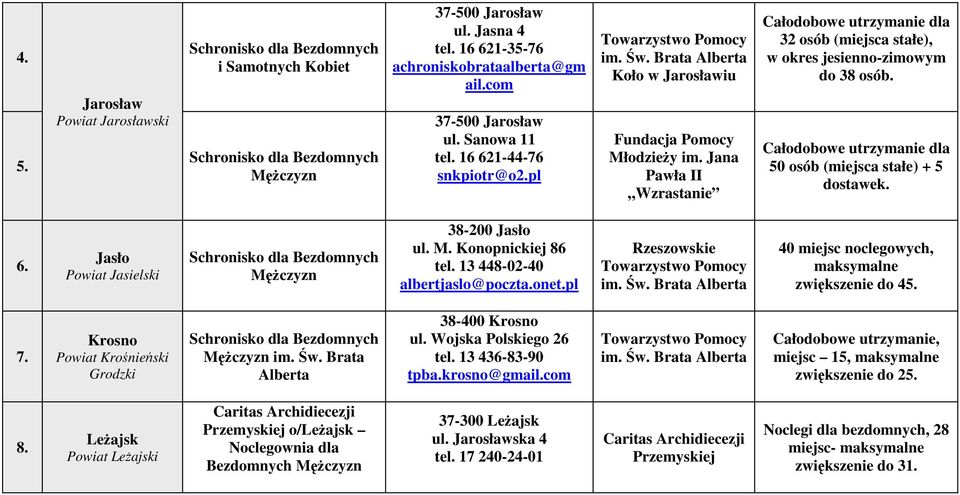 Jasło Powiat Jasielski 38-200 Jasło ul. M. Konopnickiej 86 tel. 13 448-02-40 albertjaslo@poczta.onet.pl 40 miejsc noclegowych, maksymalne zwiększenie do 45. 7.