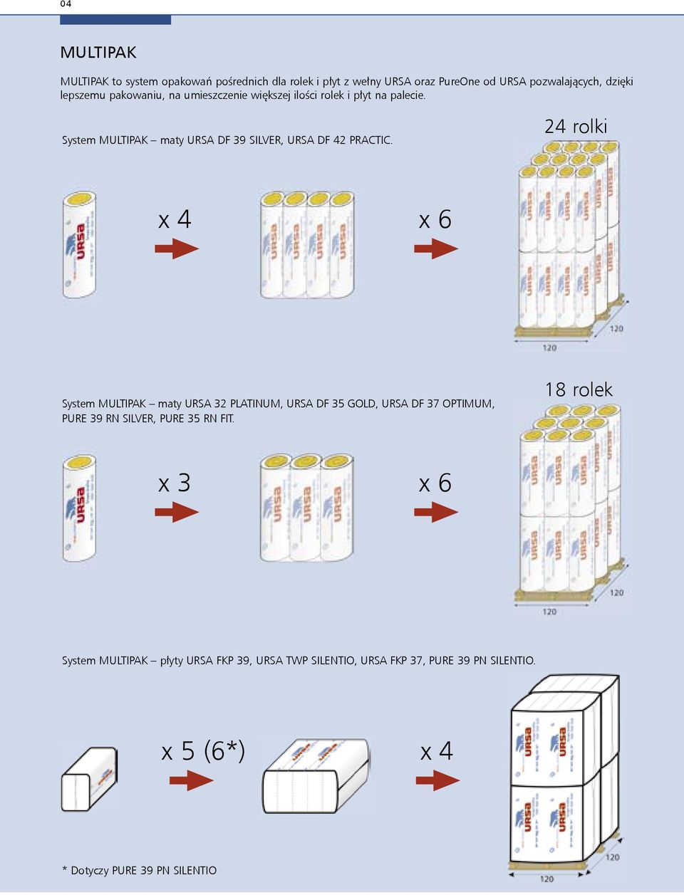 24 rolki x 4 x 6 System MULTIPAK maty URSA 32 PLATINUM, URSA DF 35 GOLD, URSA DF 37 OPTIMUM, PURE 39 RN SILVER, PURE 35 RN FIT.