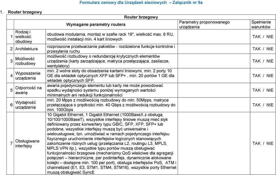 4 kart liniowych rozproszone przetwarzanie pakietów - rozdzielone funkcje kontrolne i przesyłania ruchu możliwość rozbudowy o redundancję krytycznych elementów (karty zarządzające, matryca