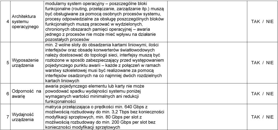 operacyjnej awaria jednego z procesów nie może mieć wpływu na działanie pozostałych procesów min.