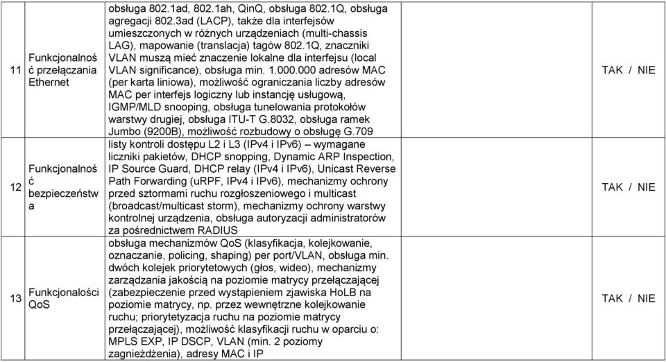 1Q, znaczniki VLAN muszą mieć znaczenie lokalne dla interfejsu (local VLAN significance), obsługa min. 1.000.