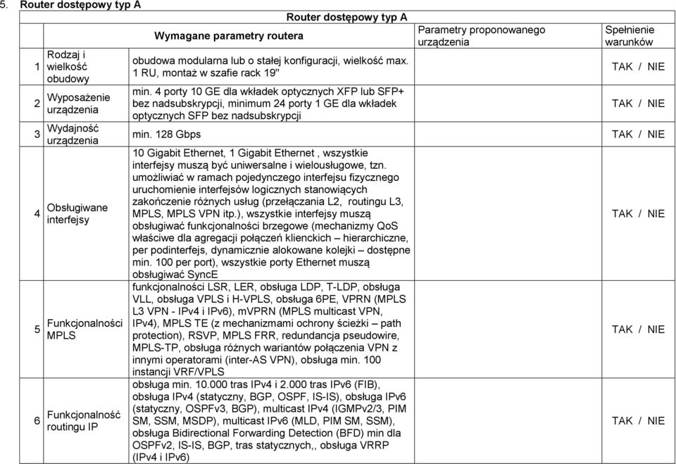 4 porty 10 GE dla wkładek optycznych XFP lub SFP+ bez nadsubskrypcji, minimum 24 porty 1 GE dla wkładek optycznych SFP bez nadsubskrypcji min.