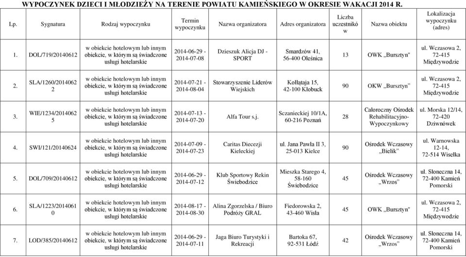 DOL/719/20140612 2014-07-08 Dzieszuk Alicja DJ - SPORT Smardzów 41, 56-400 Oleśnica 13 OWK Bursztyn" ul. Wczasowa 2, 2.