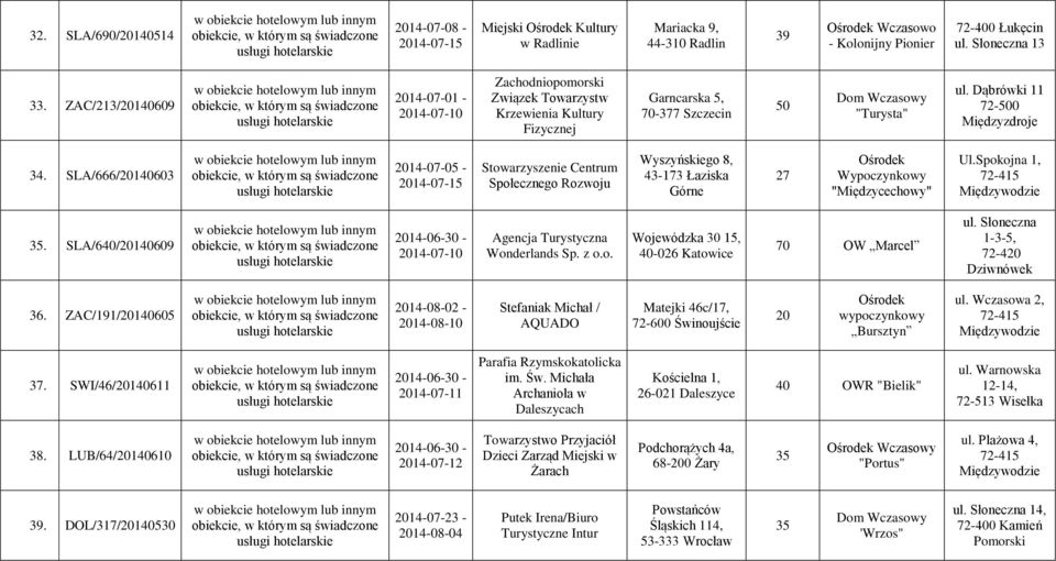 SLA/666/20140603 2014-07-05-2014-07-15 Stowarzyszenie Centrum Społecznego Rozwoju Wyszyńskiego 8, 43-173 Łaziska Górne 27 "Międzycechowy" Ul.Spokojna 1, 35.