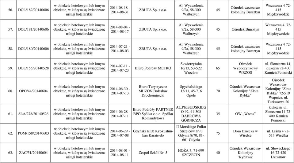 DOL/155/20140528-2014-07-23 Biuro Podróży METRO Skwierzyńska 16/13, 53-522 Wrocław 65 WRZOS ul. Słoneczna 14, Łukęcin 72-400 Kamień 60.