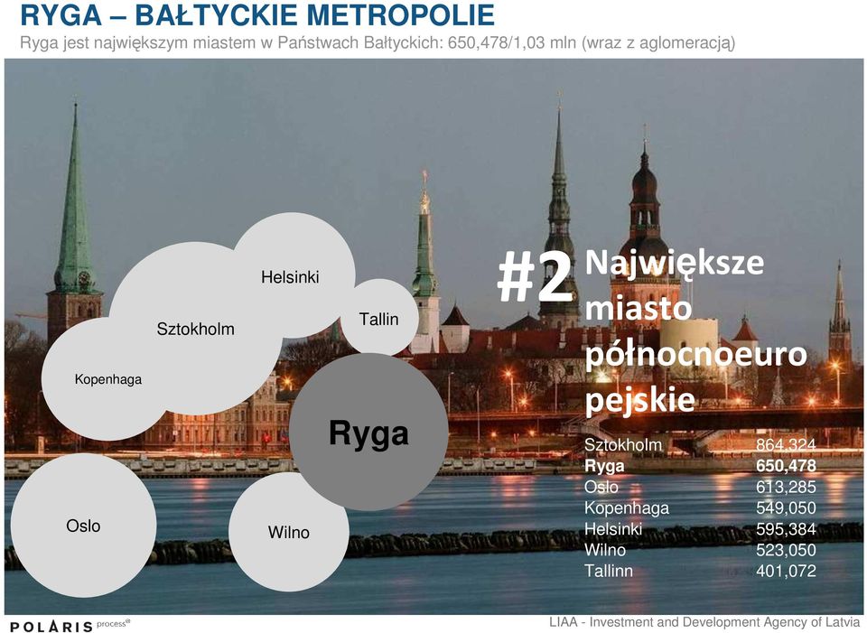 Tallin Ryga #2 Największe miasto północnoeuro pejskie Sztokholm 864,324 Ryga