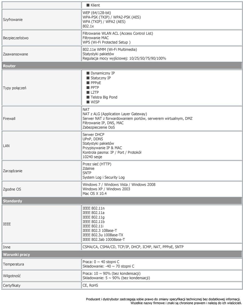 11e WMM (Wi-Fi Multimedia) Statystyki pakietów Regulacja mocy wyjściowej: 10/25/50/75/90/100% Router Typy połączeń Firewall LAN Zarządzanie Zgodne OS Dynamiczny IP Statyczny IP PPPoE PPTP L2TP