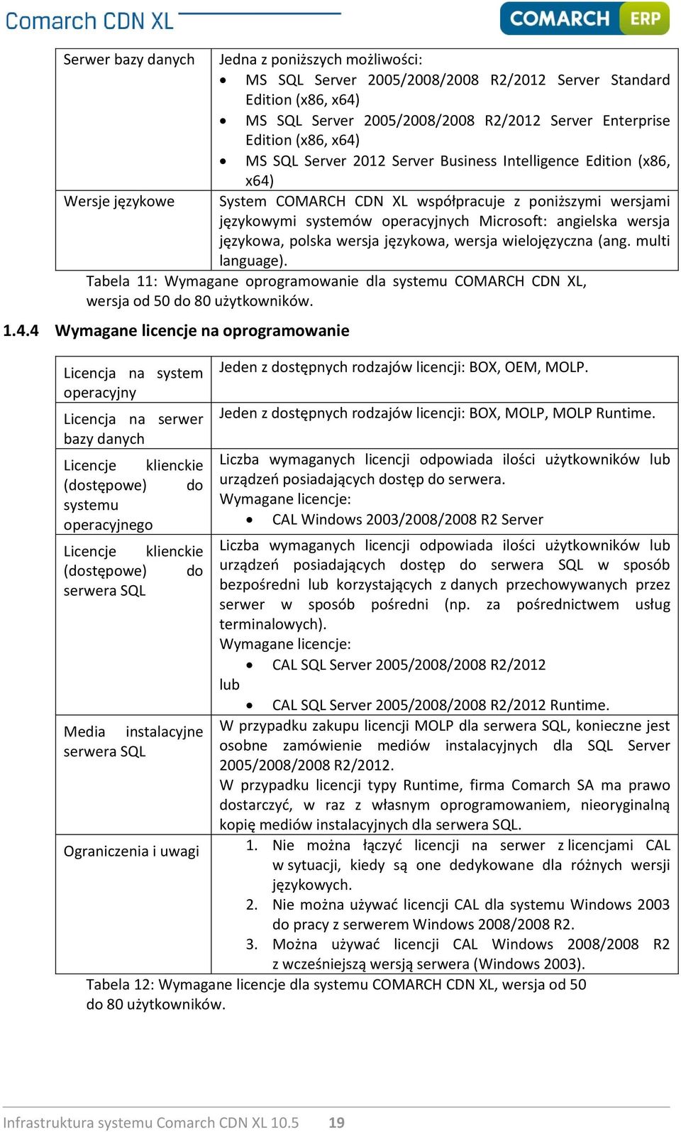 językowa, polska wersja językowa, wersja wielojęzyczna (ang. multi language). Tabela 11: Wymagane oprogramowanie dla systemu COMARCH CDN XL, wersja od 50 do 80 użytkowników. 1.4.