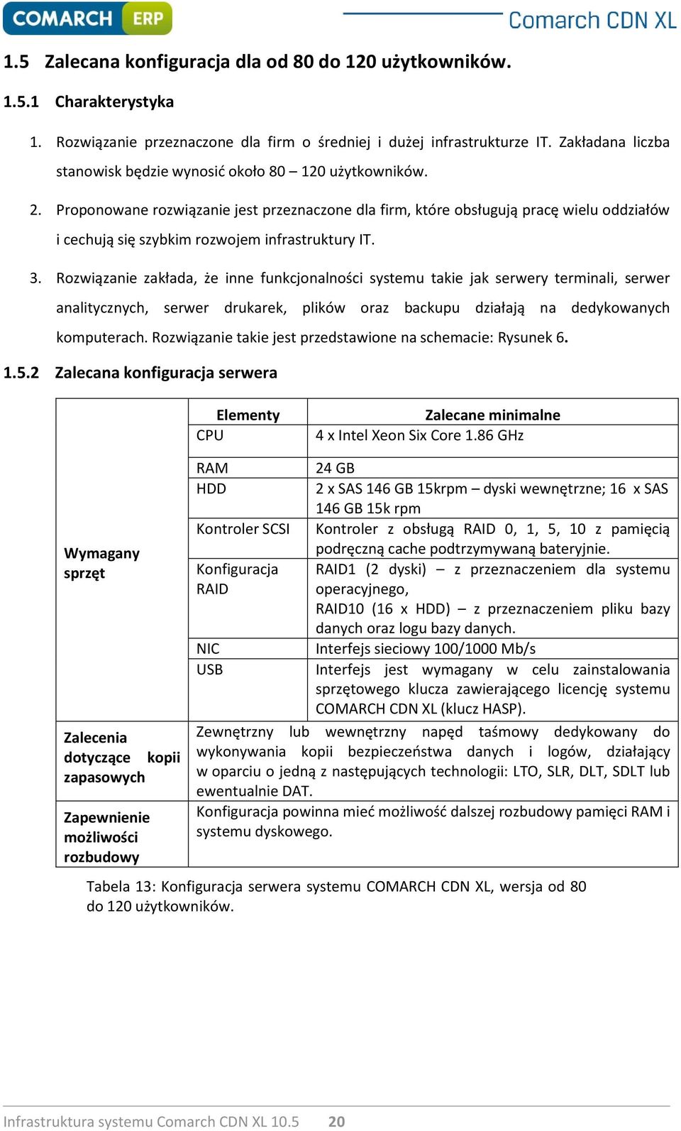 Proponowane rozwiązanie jest przeznaczone dla firm, które obsługują pracę wielu oddziałów i cechują się szybkim rozwojem infrastruktury IT. 3.