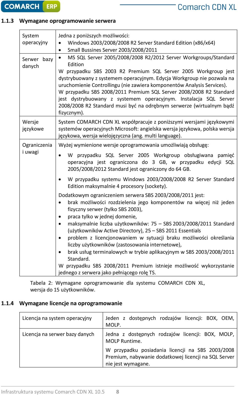 systemem operacyjnym. Edycja Workgroup nie pozwala na uruchomienie Controllingu (nie zawiera komponentów Analysis Services).