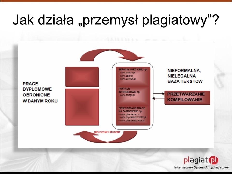przemysł