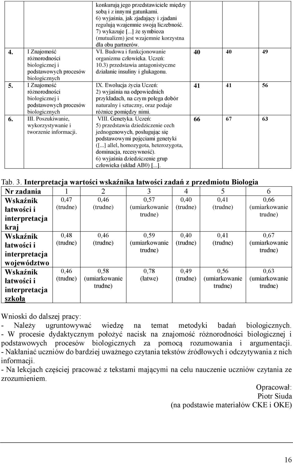 7) wykazuje [...] że symbioza (mutualizm) jest wzajemnie korzystna dla obu partnerów. VI. Budowa i funkcjonowanie organizmu człowieka. Uczeń: 10.