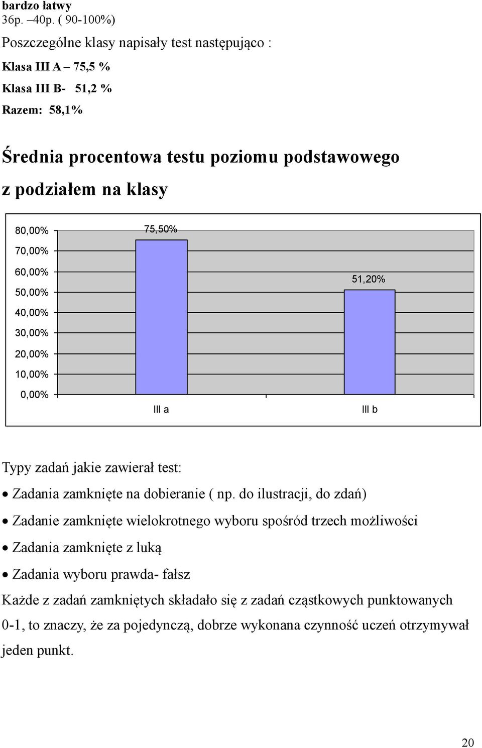 podziałem na klasy 80,00% 75,50% 70,00% 60,00% 50,00% 51,20% 40,00% 30,00% 20,00% 10,00% 0,00% III a III b Typy zadań jakie zawierał test: Zadania zamknięte na