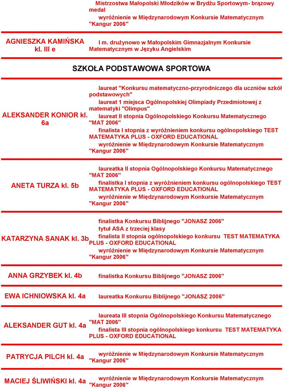 Konkursu Matematycznego finalista I stopnia z wyróżnieniem konkursu ogólnopolskiego TEST MATEMATYKA PLUS - OXFORD EDUCATIONAL ANETA TURZA kl.