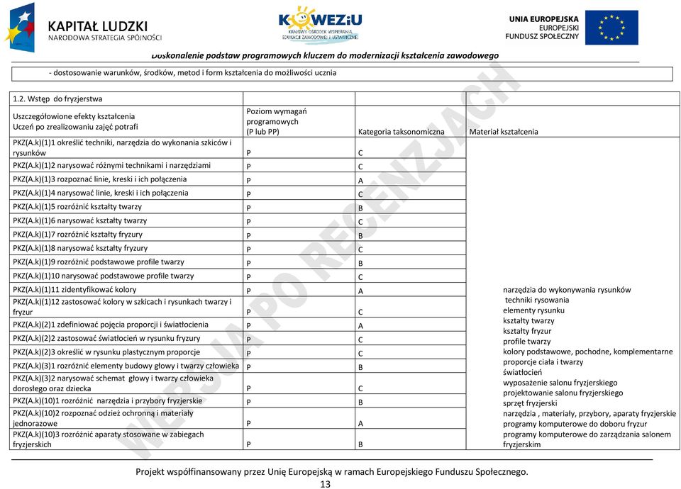 k)(1)4 narysować linie, kreski i ich połączenia KZ(A.k)(1)5 rozróżnić kształty twarzy B KZ(A.k)(1)6 narysować kształty twarzy KZ(A.k)(1)7 rozróżnić kształty fryzury B KZ(A.