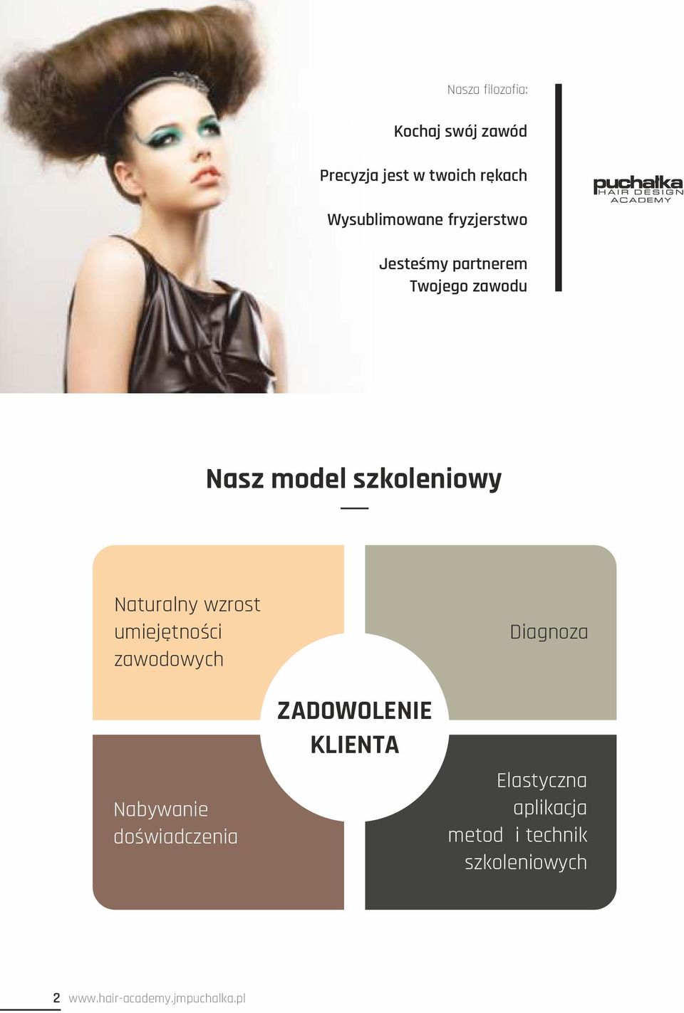 wzrost umiejętności zawodowych Nabywanie doświadczenia ZADOWOLENIE KLIENTA