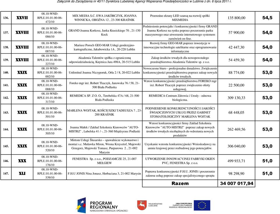 internetowego systemem zamówień on-line. 57 900,00 54,0 138.