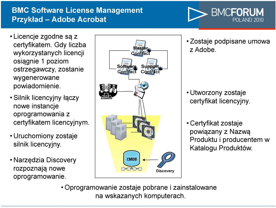 Uruchomiony zostaje silnik licencyjny. Narz#dzia Discovery rozpoznaj! nowe oprogramowanie.