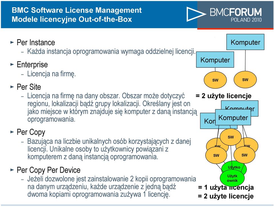 " Per Copy - Bazuj"ca na liczbie unikalnych osób korzystaj"cych z danej licencji. Unikalne osoby to u#ytkownicy powi"zani z komputerem z dan" instancj" oprogramowania.