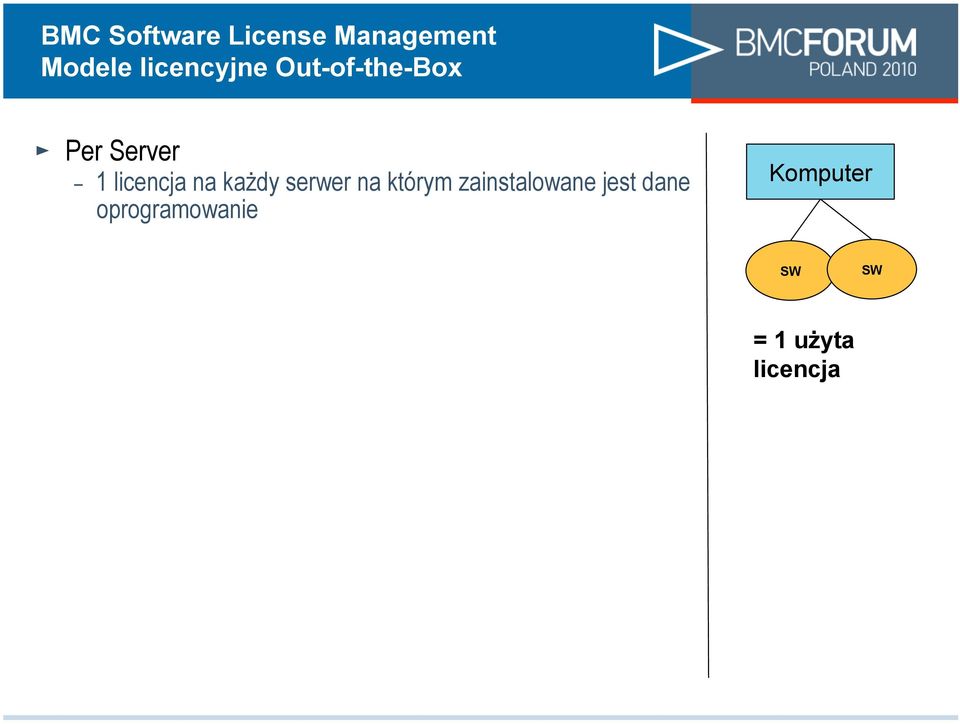którym zainstalowane jest dane