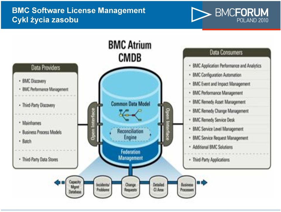 & License Entitlements Retire Deploy