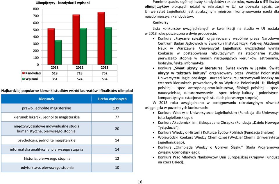 psychologia, jednolite magisterskie 14 informatyka analityczna, pierwszego stopnia 14 historia, pierwszego stopnia 12 edytorstwo, pierwszego stopnia 10 20 Pomimo spadku ogólnej liczby kandydatów rok