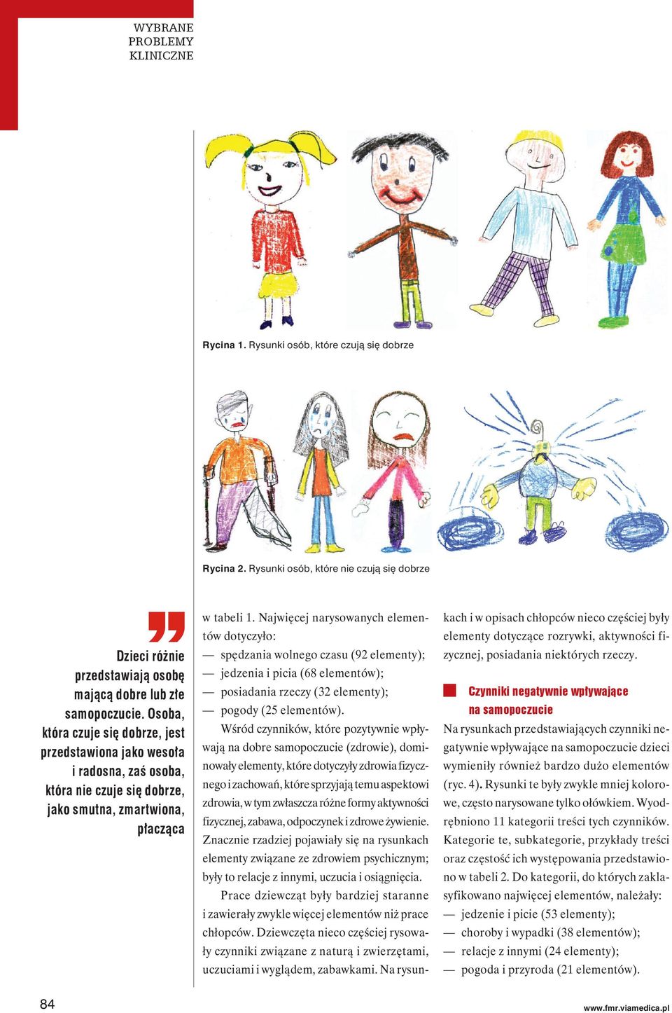 Najwięcej narysowanych elementów dotyczyło: spędzania wolnego czasu (92 elementy); jedzenia i picia (68 elementów); posiadania rzeczy (32 elementy); pogody (25 elementów).