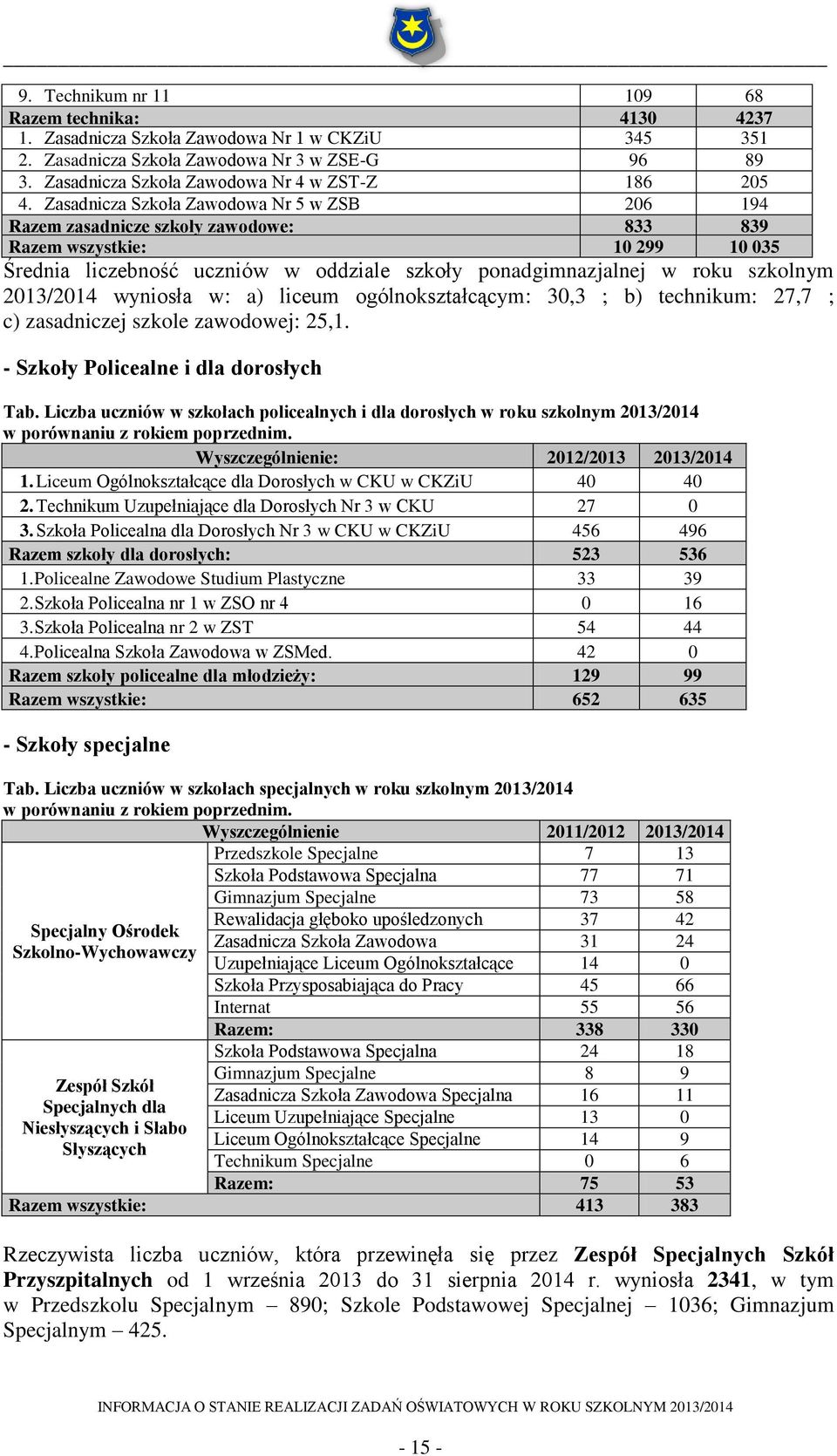 Zasadnicza Szkoła Zawodowa Nr 5 w ZSB 206 194 Razem zasadnicze szkoły zawodowe: 833 839 Razem wszystkie: 10 299 10 035 Średnia liczebność uczniów w oddziale szkoły ponadgimnazjalnej w roku szkolnym