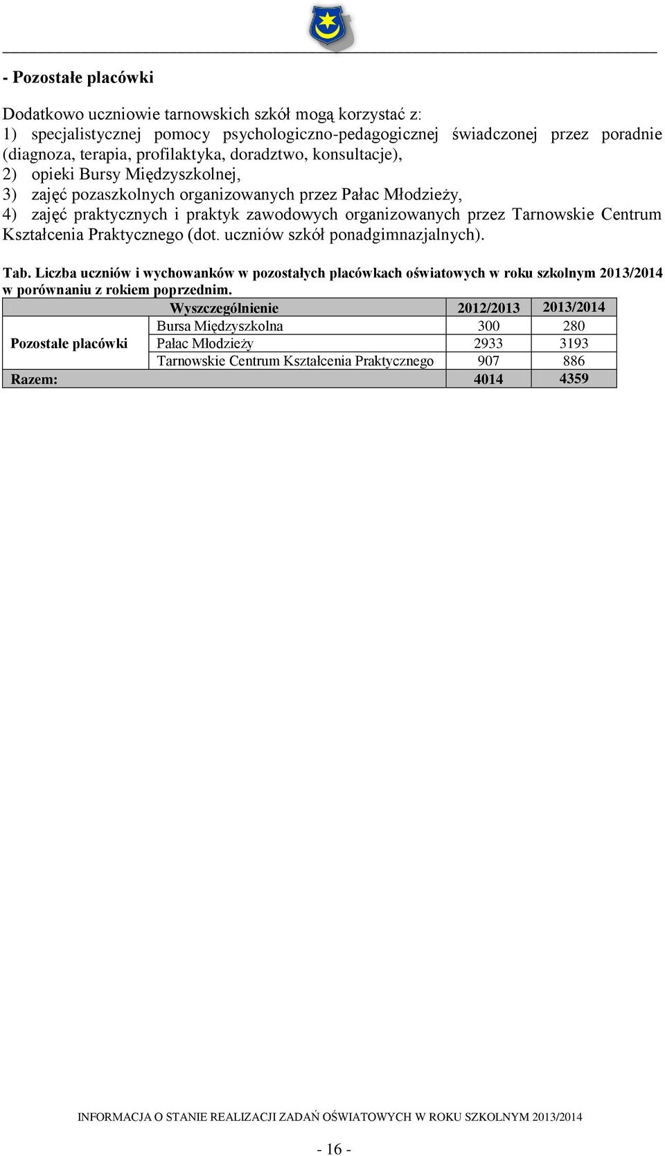 Centrum Kształcenia Praktycznego (dot. uczniów szkół ponadgimnazjalnych). Tab.