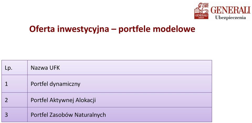 Nazwa UFK 1 Portfel dynamiczny 2