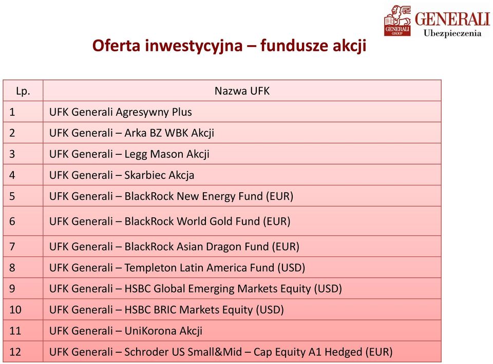 Generali BlackRock New Energy Fund (EUR) 6 UFK Generali BlackRock World Gold Fund (EUR) 7 UFK Generali e BlackRock Asian sa Dragon Fund d(u)