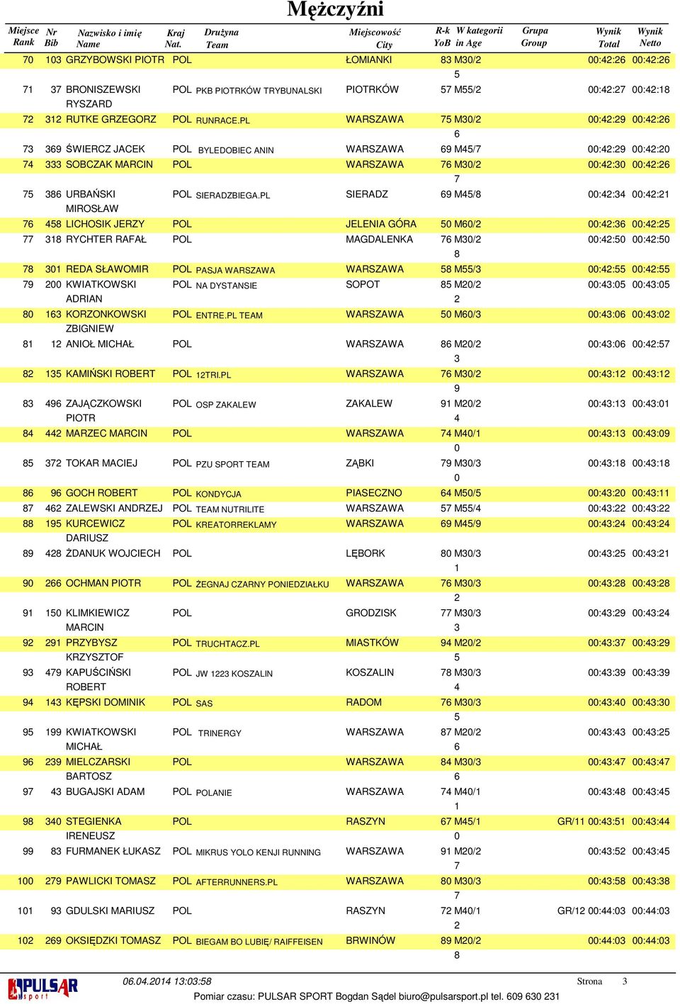 PL SIERADZ M/ :: :: LICHOSIK JERZY POL JELENIA GÓRA M/ :: :: RYCHTER RAFAŁ POL MAGDALENKA M/ :: :: REDA SŁAWOMIR POL PASJA WARSZAWA WARSZAWA M/ :: :: KWIATKOWSKI ADRIAN KORZONKOWSKI ZBIGNIEW POL NA