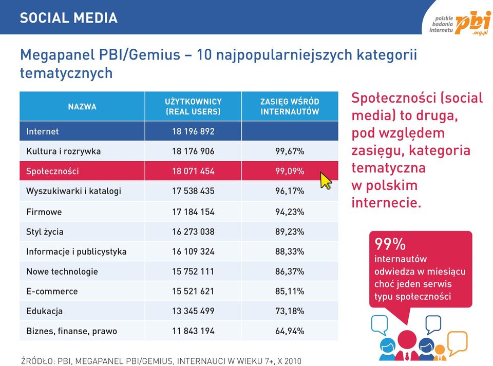 tematyczna w polskim internecie.