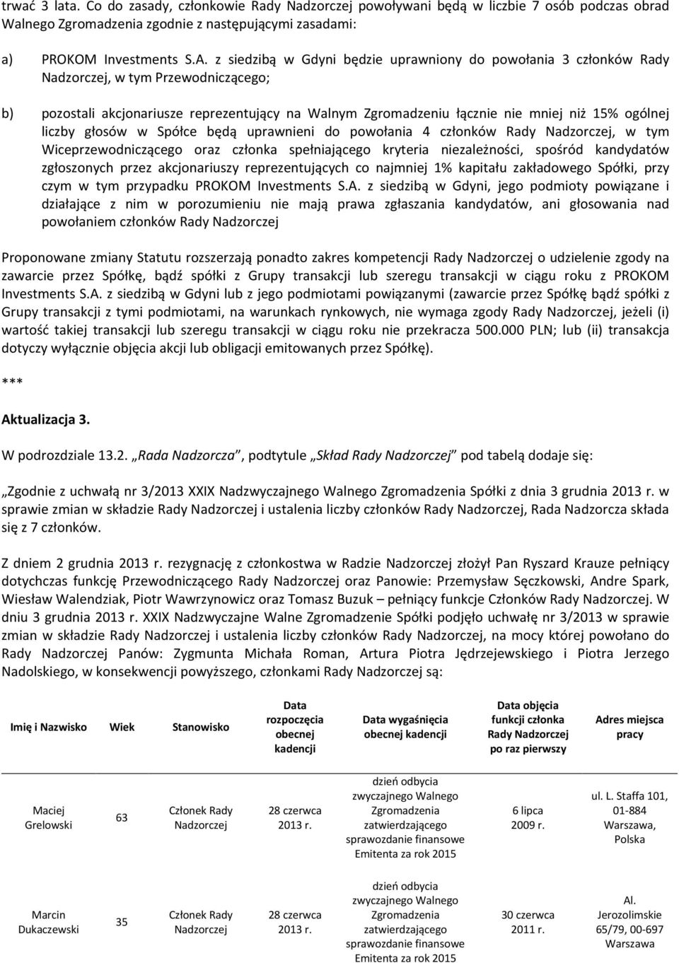głosów w Spółce będą uprawnieni do powołania 4 członków Rady, w tym Wiceprzewodniczącego oraz członka spełniającego kryteria niezależności, spośród kandydatów zgłoszonych przez akcjonariuszy