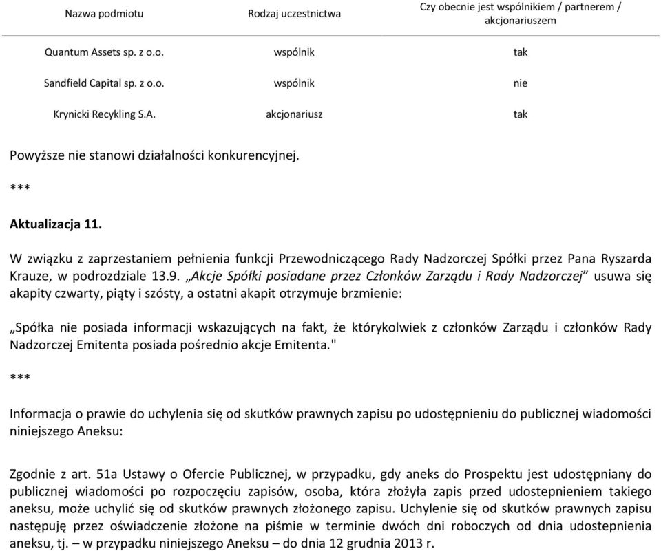 Akcje Spółki posiadane przez Członków Zarządu i Rady usuwa się akapity czwarty, piąty i szósty, a ostatni akapit otrzymuje brzmienie: Spółka nie posiada informacji wskazujących na fakt, że