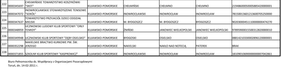 BYDGOSZCZ BYDGOSZCZ 90203000451110000000474270 225 0000348959 UCZNIOWSKI LUDOWY KLUB SPORTOWY "ORŁY TEMIDY" KUJAWSKO-POMORSKIE ŻNIŃSKI JANOWIEC WIELKOPOLSKI JANOWIEC WIELKOPOLSKI