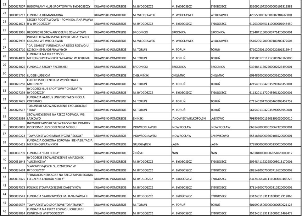 WŁOCŁAWEK WŁOCŁAWEK 42955000032001007384660001 24 SZKOŁY PODSTAWOWEJ - POMNIKA JANA PAWŁA 0000021673 II W BYDGOSZCZY KUJAWSKO-POMORSKIE M. BYDGOSZCZ M.