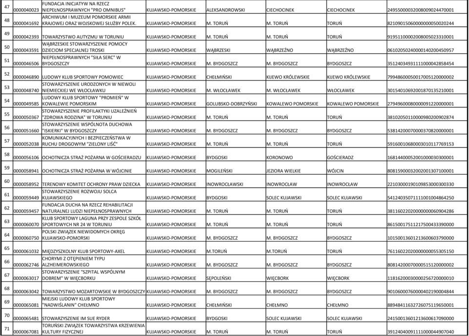 TORUŃ M. TORUŃ TORUŃ 82109015060000000050020244 49 0000042393 TOWARZYSTWO AUTYZMU W TORUNIU KUJAWSKO-POMORSKIE M. TORUŃ M.