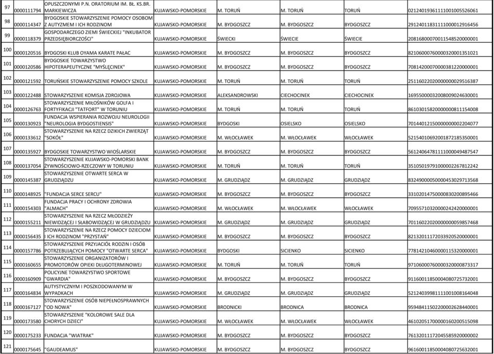 BYDGOSZCZ BYDGOSZCZ 29124011831111000012916456 GOSPODARCZEGO ZIEMI ŚWIECKIEJ "INKUBATOR 99 0000118379 PRZEDSIĘBIORCZOŚCI" KUJAWSKO-POMORSKIE ŚWIECKI ŚWIECIE ŚWIECIE 20816800070011548520000001 100
