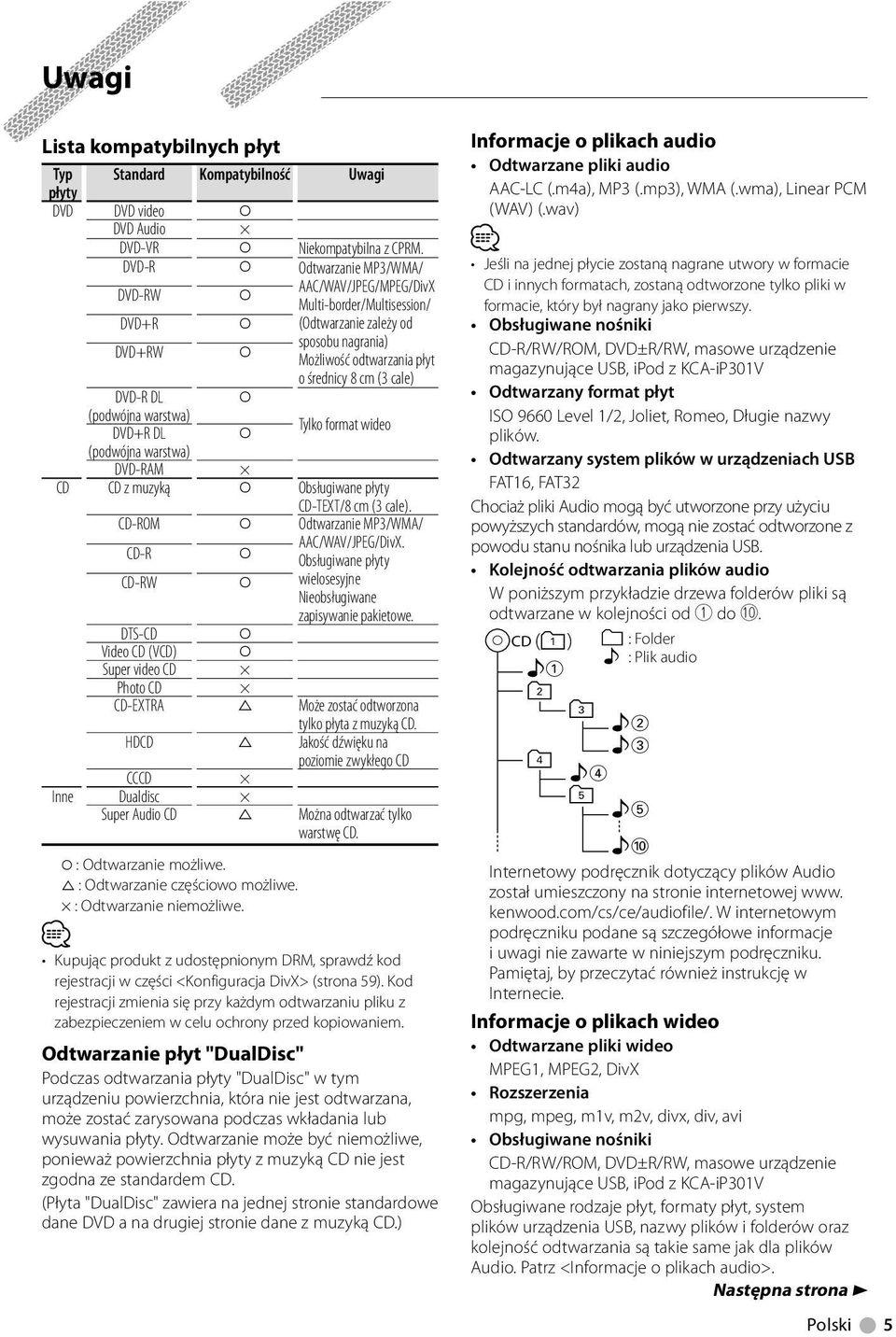 (podwójna warstwa) DVD+R DL Tylko format wideo (podwójna warstwa) DVD-RAM CD CD z muzyką Obsługiwane płyty CD-TEXT/8 cm (3 cale). CD-ROM Odtwarzanie MP3/WMA/ CD-R CD-RW AAC/WAV/JPEG/DivX.