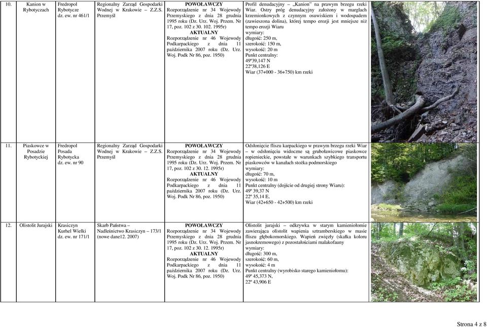 150 m, wysokość: 20 m 49º39,147 N 22º38,126 E Wiar (37+000-36+750) km rzeki 11. Piaskowce w Posadzie Rybotyckiej Posada Rybotycka dz. ew. nr 90 17, poz. 102 z 30. 12.