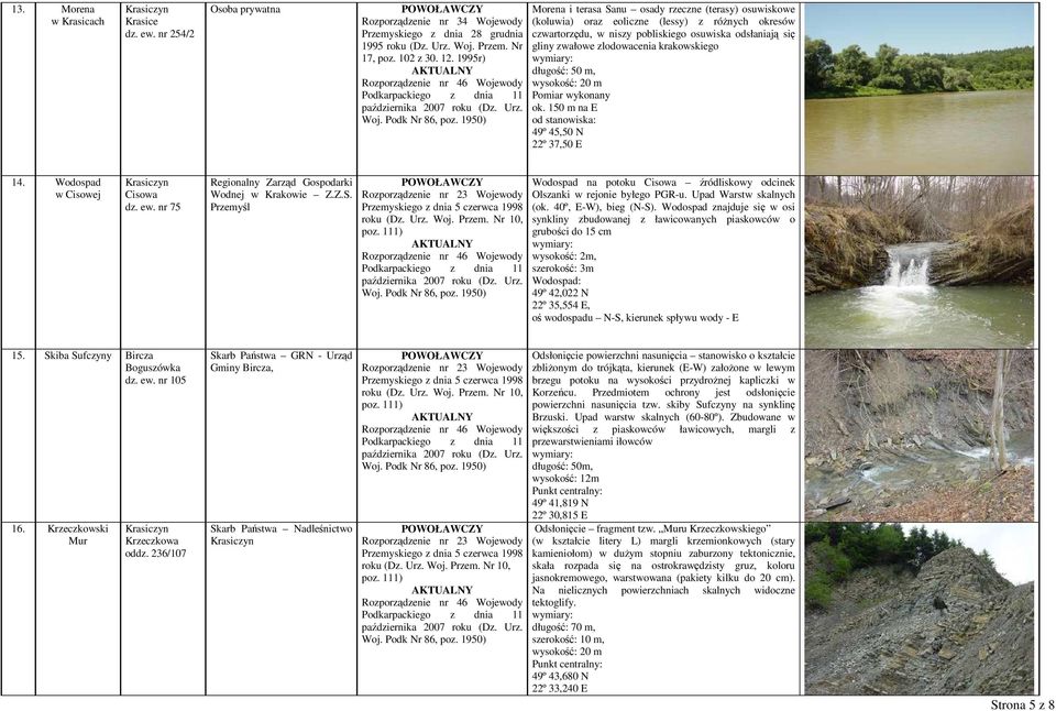 krakowskiego długość: 50 m, wysokość: 20 m Pomiar wykonany ok. 150 m na E od stanowiska: 49º 45,50 N 22º 37,50 E 14. Wodospad w Cisowej Krasiczyn Cisowa dz. ew.