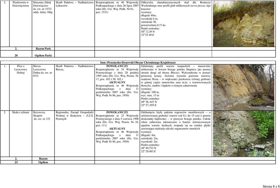 1531) Odkrywka charakterystycznych skał dla Roztocza Wschodniego oraz profil gleb reliktowych (terra fusca), leje krasowe długość 40m, wysokość 6 m, szerokość 30, powierzchnia 0,71 ha 50 0 12,39 N 23