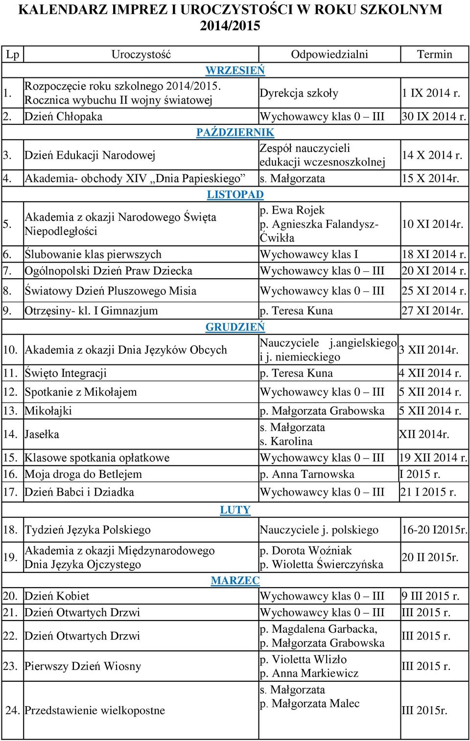 Dzień Edukacji Narodowej Zespół nauczycieli edukacji wczesnoszkolnej 14 X 2014 r. 4. Akademia- obchody XIV Dnia Papieskiego 15 X 2014r. LISTOPAD 5.