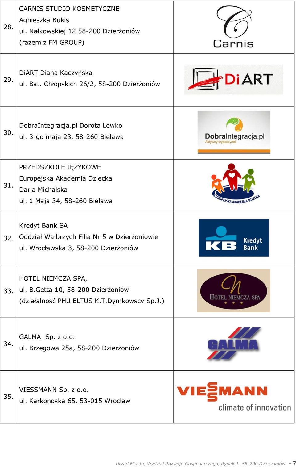 Kredyt Bank SA Oddział Wałbrzych Filia Nr 5 w Dzierżoniowie ul. Wrocławska 3, 58-200 Dzierżoniów 33. HOTEL NIEMCZA SPA, ul. B.Getta 10, 58-200 Dzierżoniów (działalność PHU ELTUS K.T.Dymkowscy Sp.