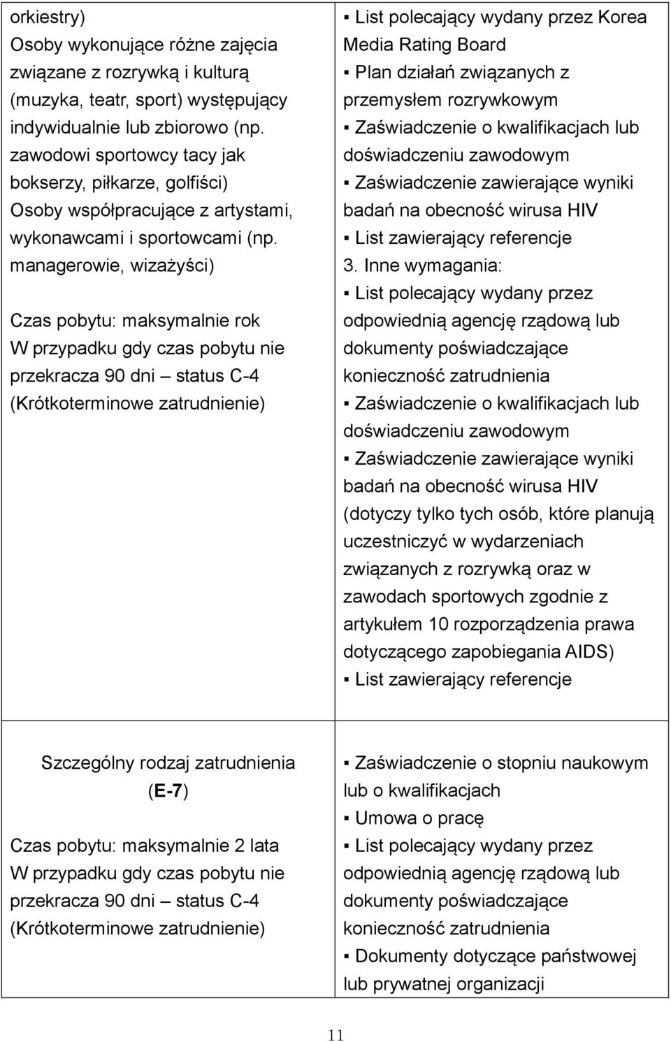 managerowie, wizażyści) Czas pobytu: maksymalnie rok W przypadku gdy czas pobytu nie przekracza 90 dni status C-4 (Krótkoterminowe zatrudnienie) List polecający wydany przez Korea Media Rating Board