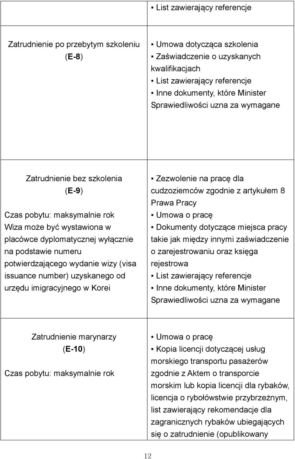 wydanie wizy (visa issuance number) uzyskanego od urzędu imigracyjnego w Korei Zezwolenie na pracę dla cudzoziemców zgodnie z artykułem 8 Prawa Pracy Umowa o pracę Dokumenty dotyczące miejsca pracy
