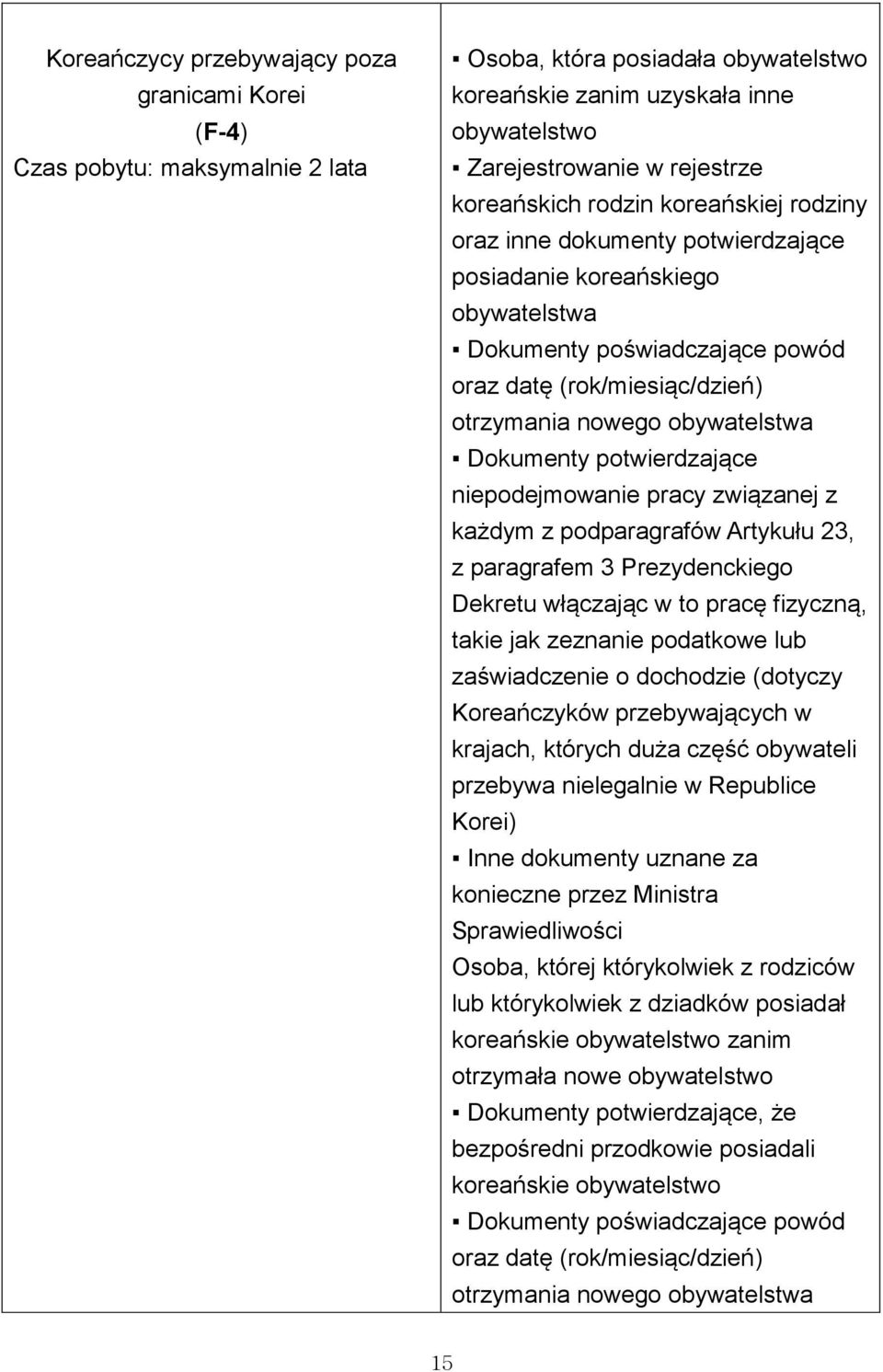 niepodejmowanie pracy związanej z każdym z podparagrafów Artykułu 23, z paragrafem 3 Prezydenckiego Dekretu włączając w to pracę fizyczną, takie jak zeznanie podatkowe lub zaświadczenie o dochodzie